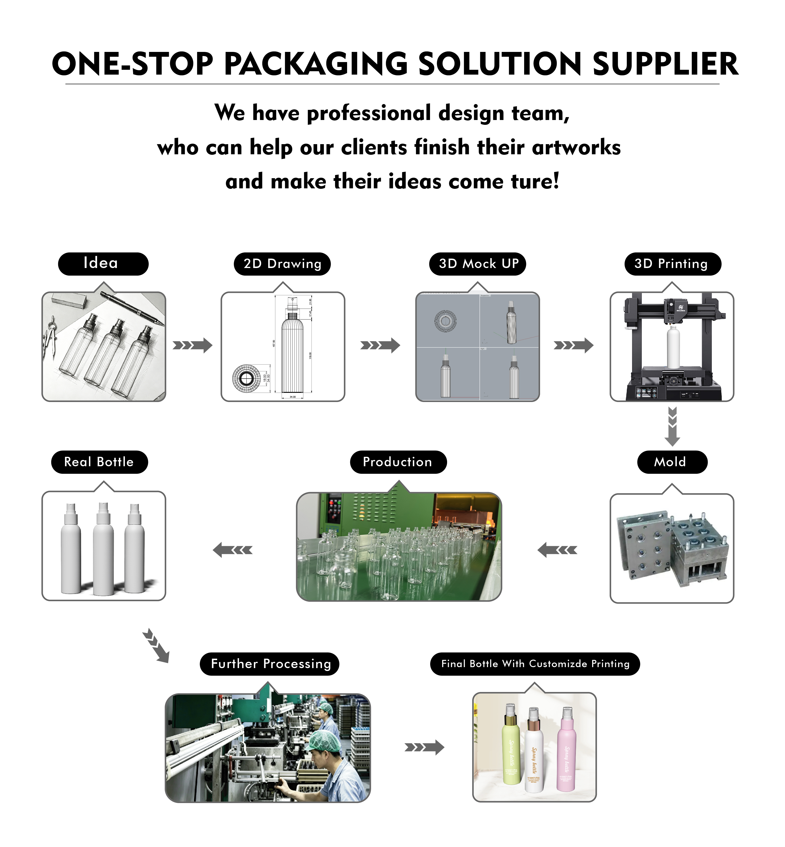 Production Workflow