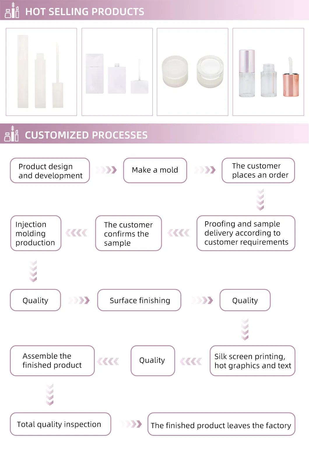 Work Process