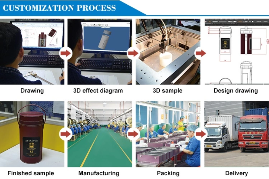 Service Process