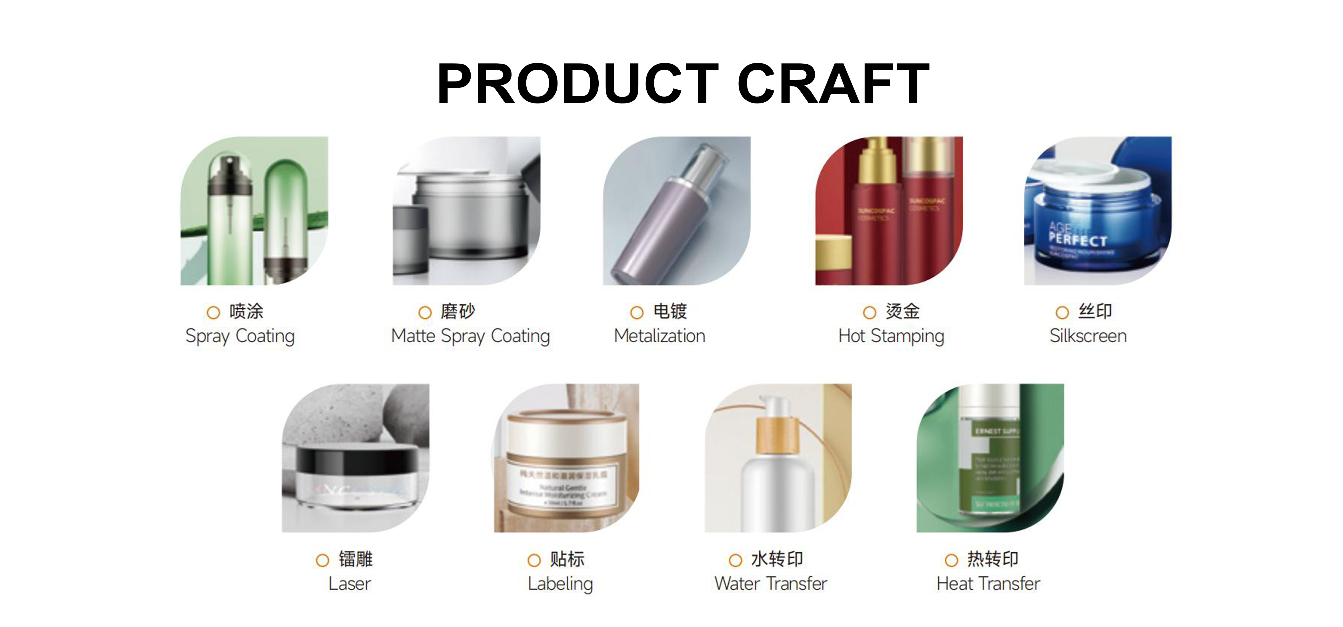 Main Product View