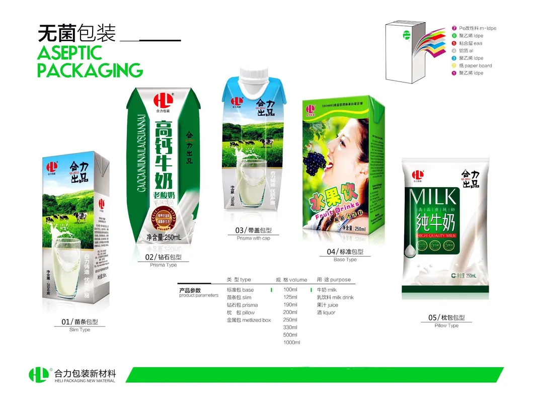 Product Parameter Info