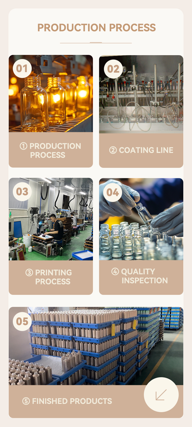 Production Process