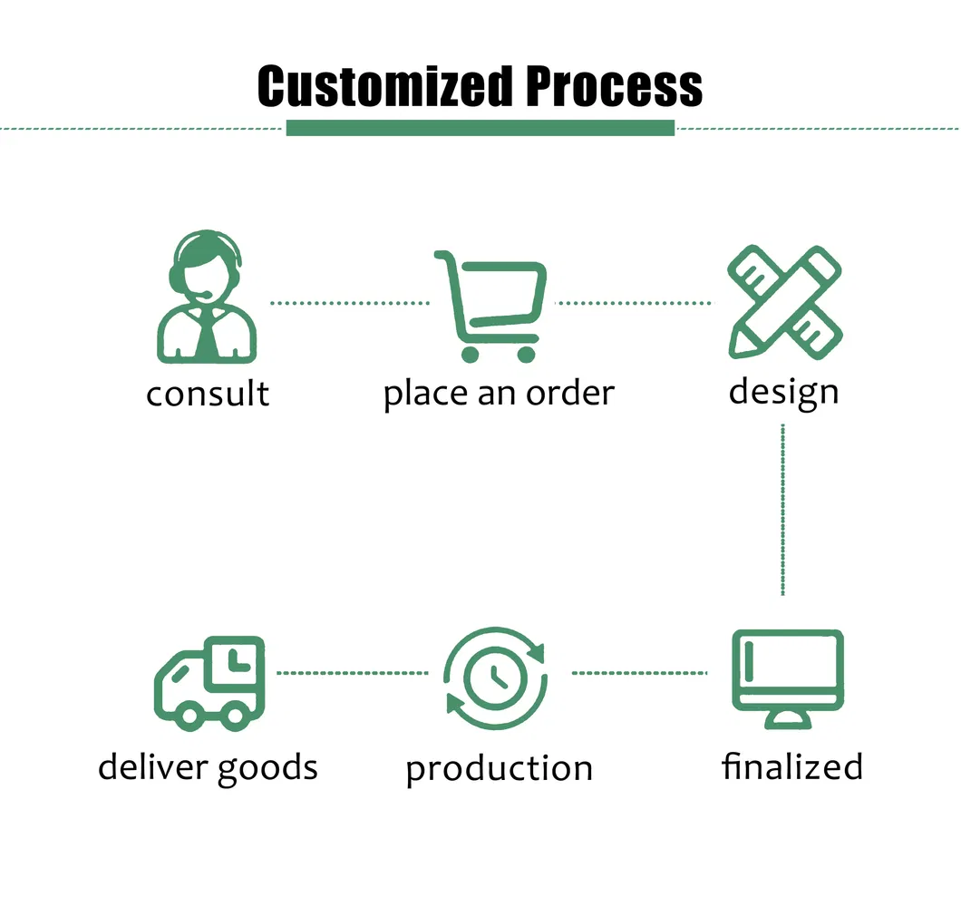 Process 3