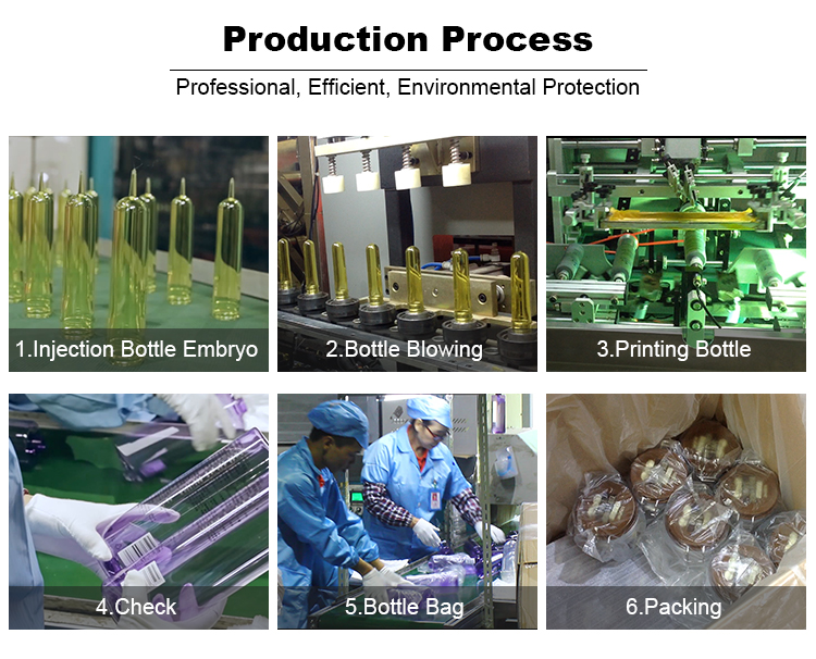 Production Line
