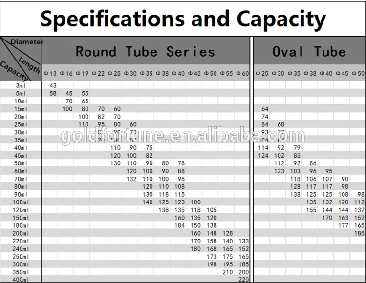 Specification Chart