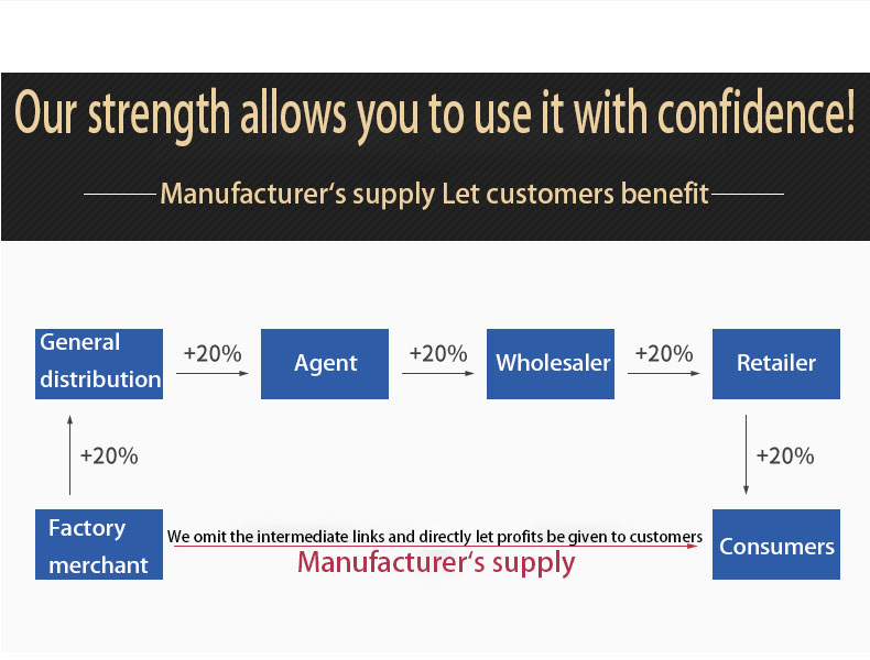 Packaging and Shipping Process