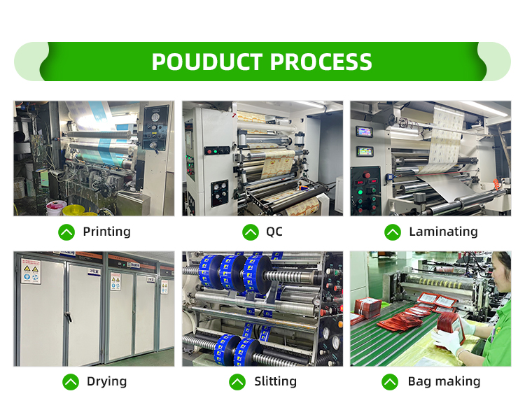 Production Process 1
