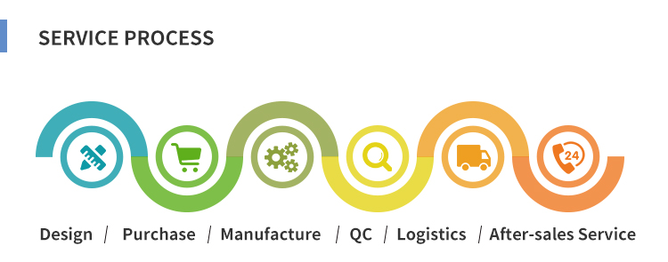 Product Details