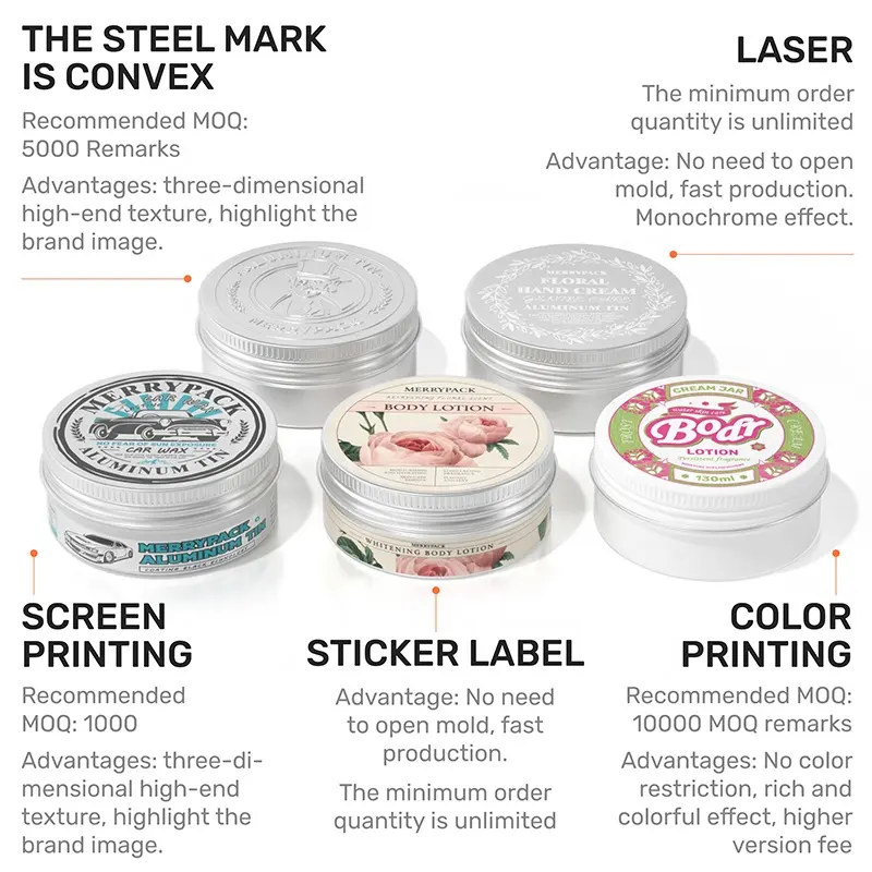 Aluminum Tin Sizes