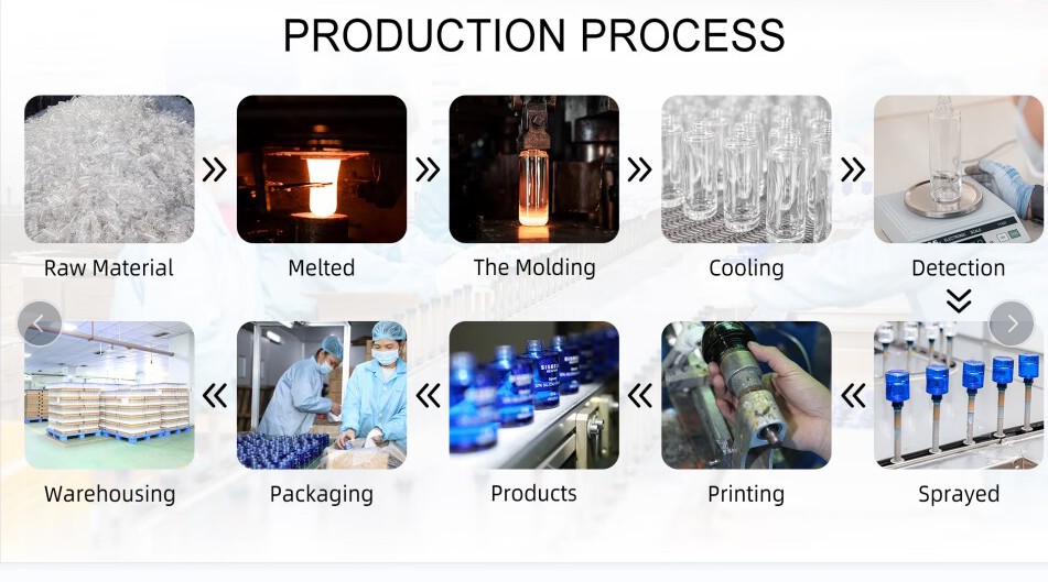 Production Line 2