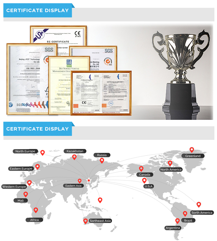 Certificates