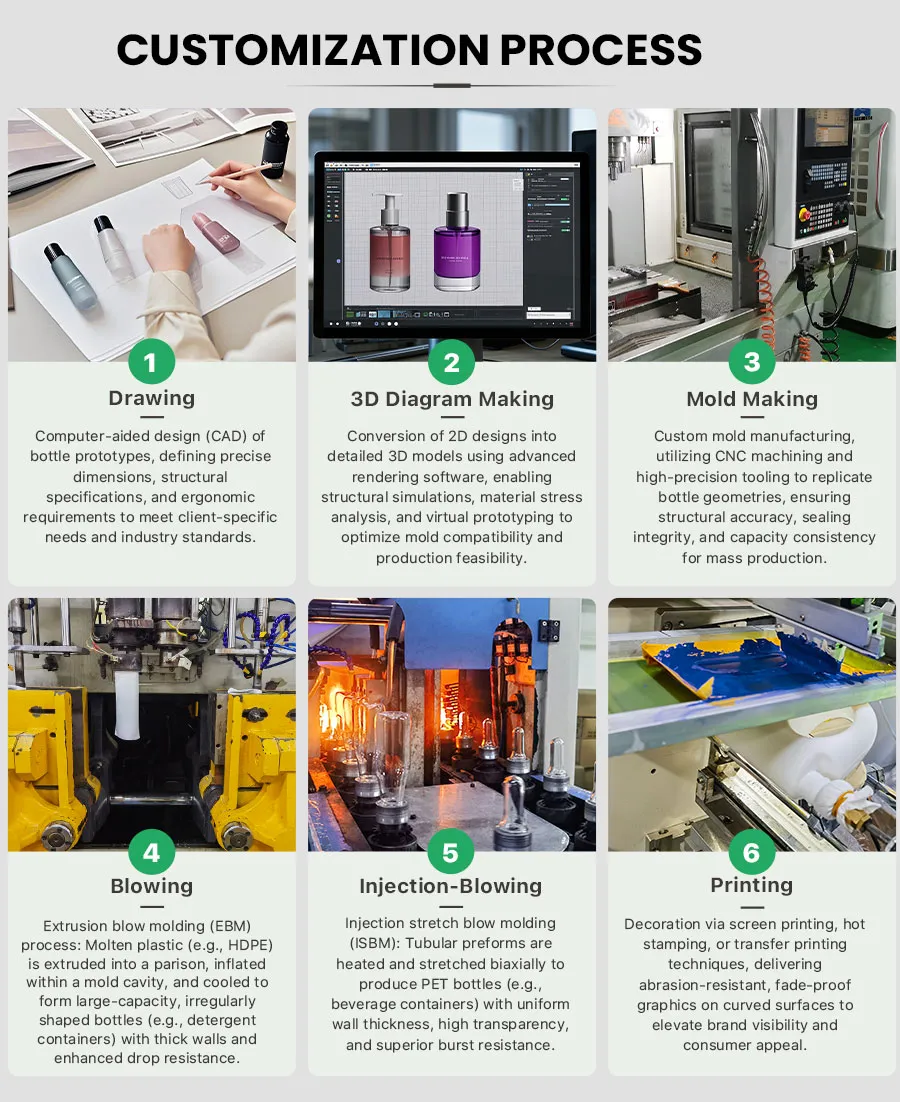 Printing Capabilities