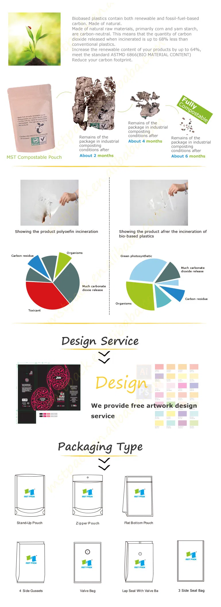 Eco Friendly Packaging Technical Info Diagram