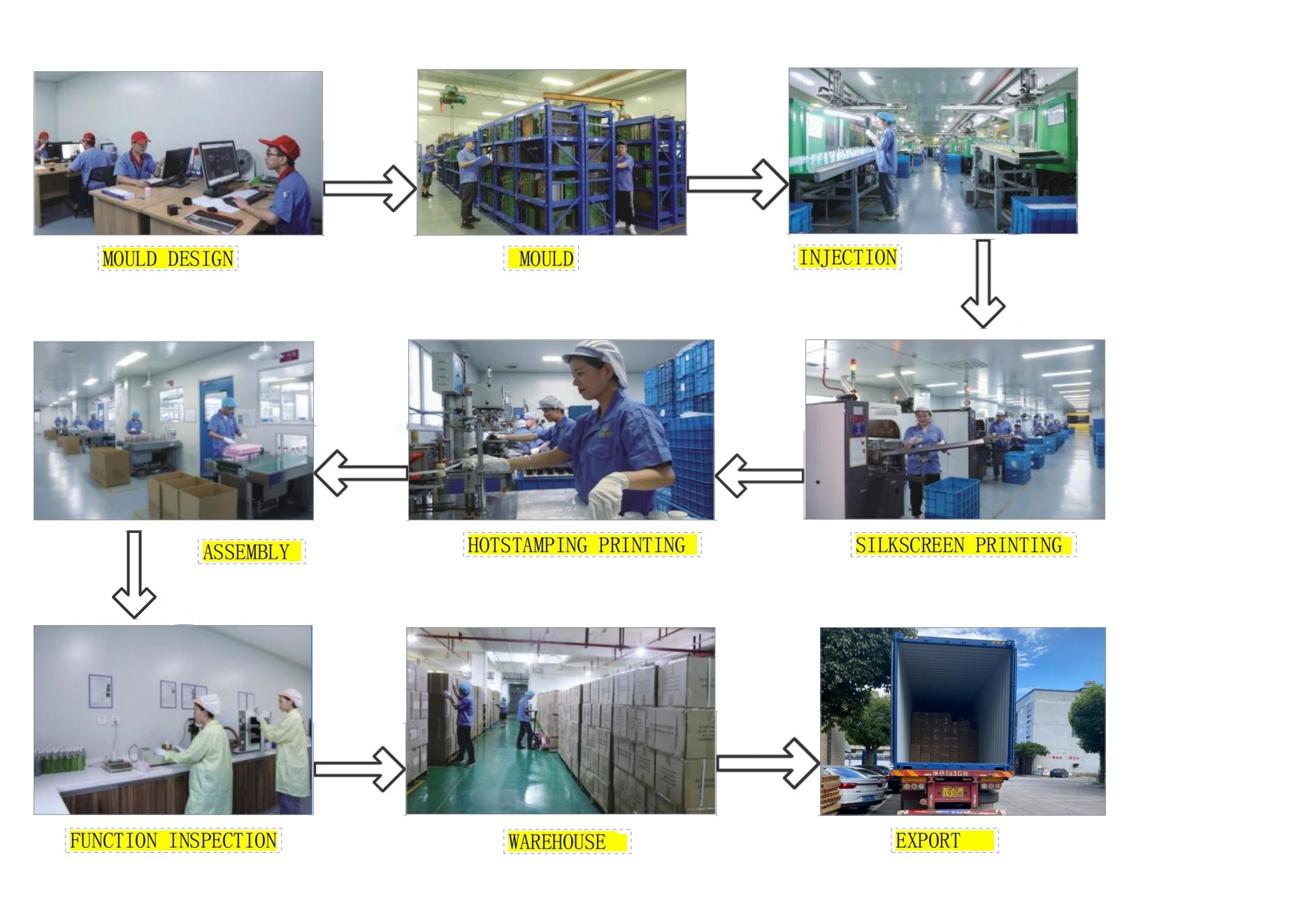 Production Facility