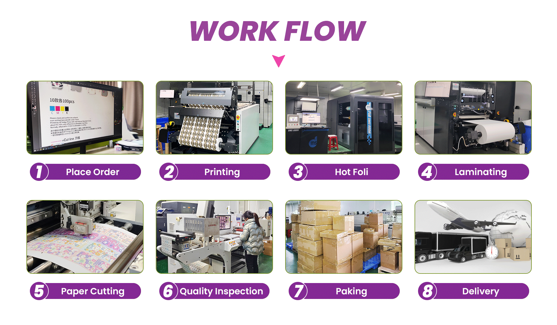 Service Process