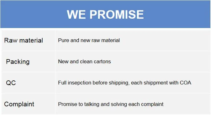 After Sales Support