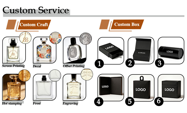 Customization Option 5