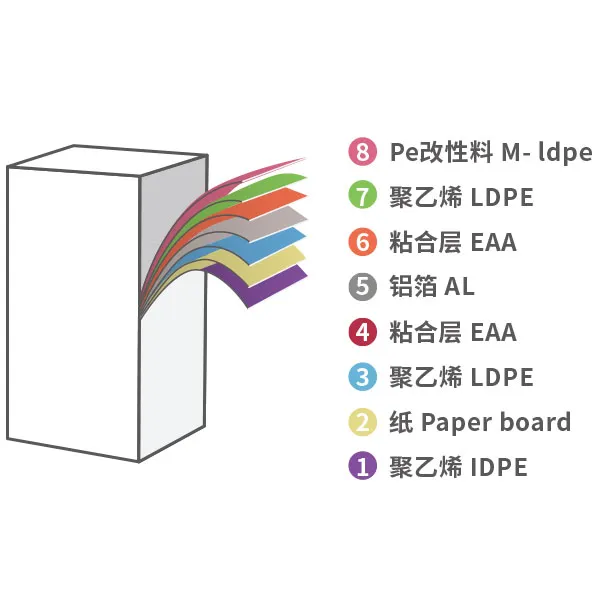 Packaging Detail 1