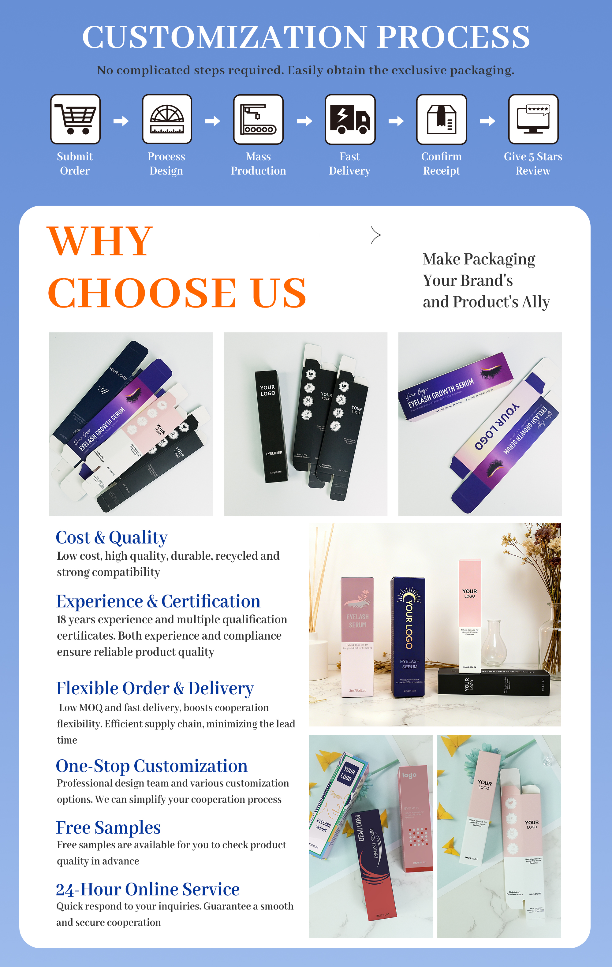 Cosmetic Box 4