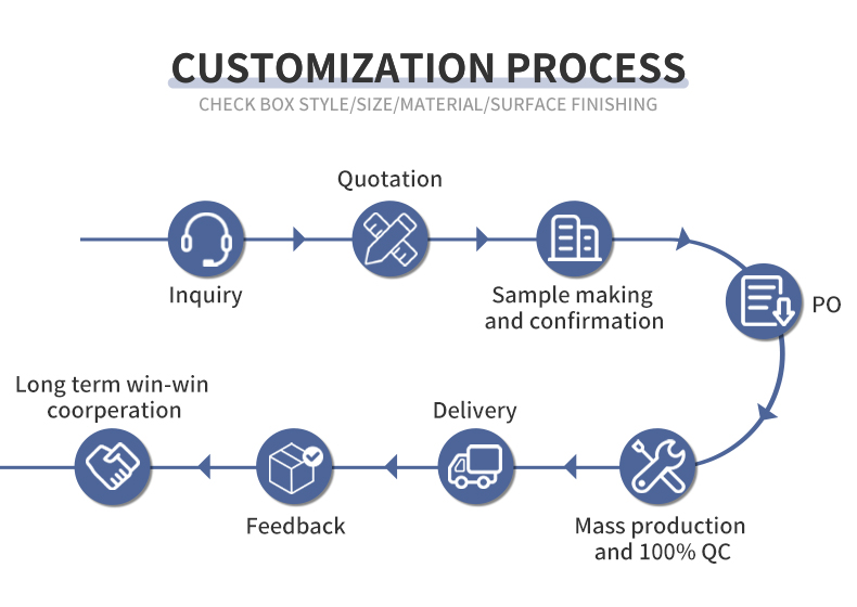 Process