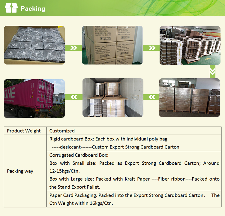 Custom Packaging Options