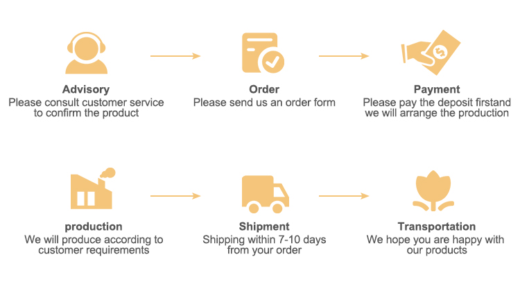 Ordering Process Diagram