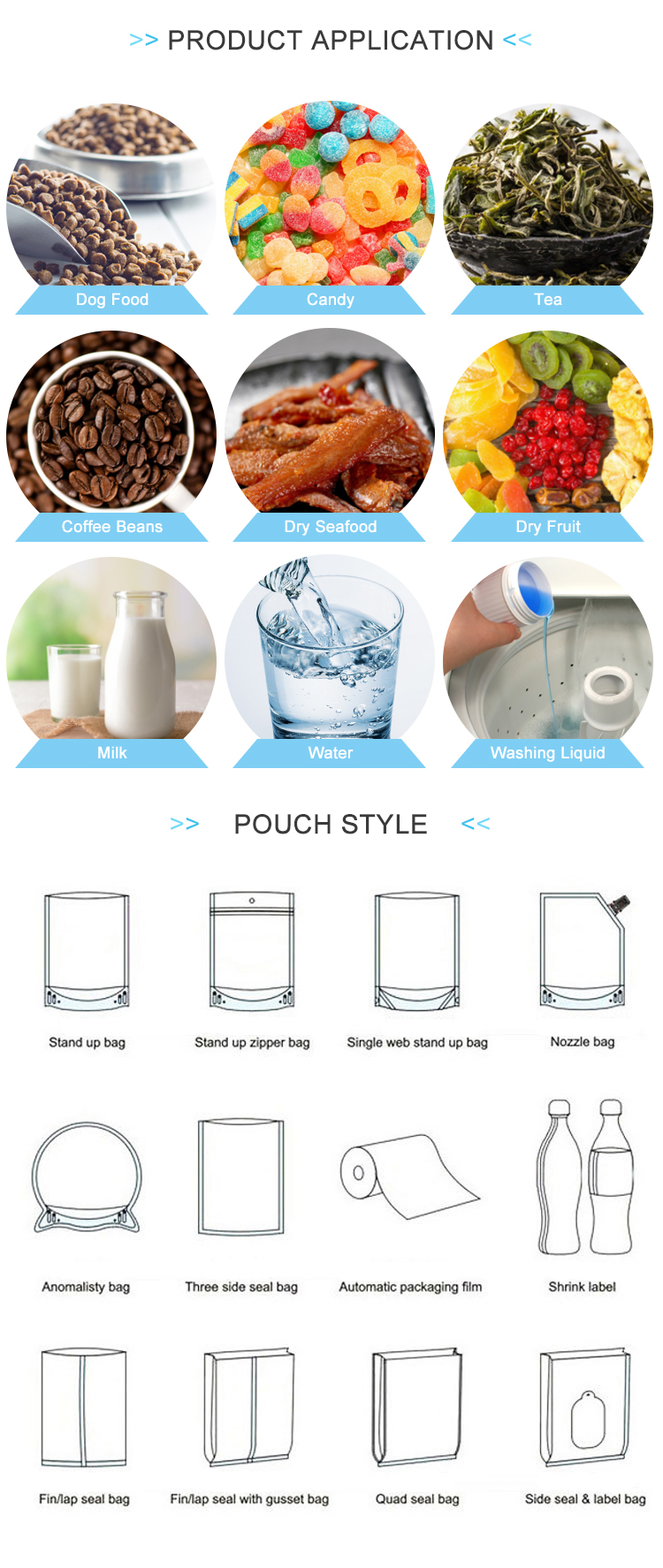 Product Categories