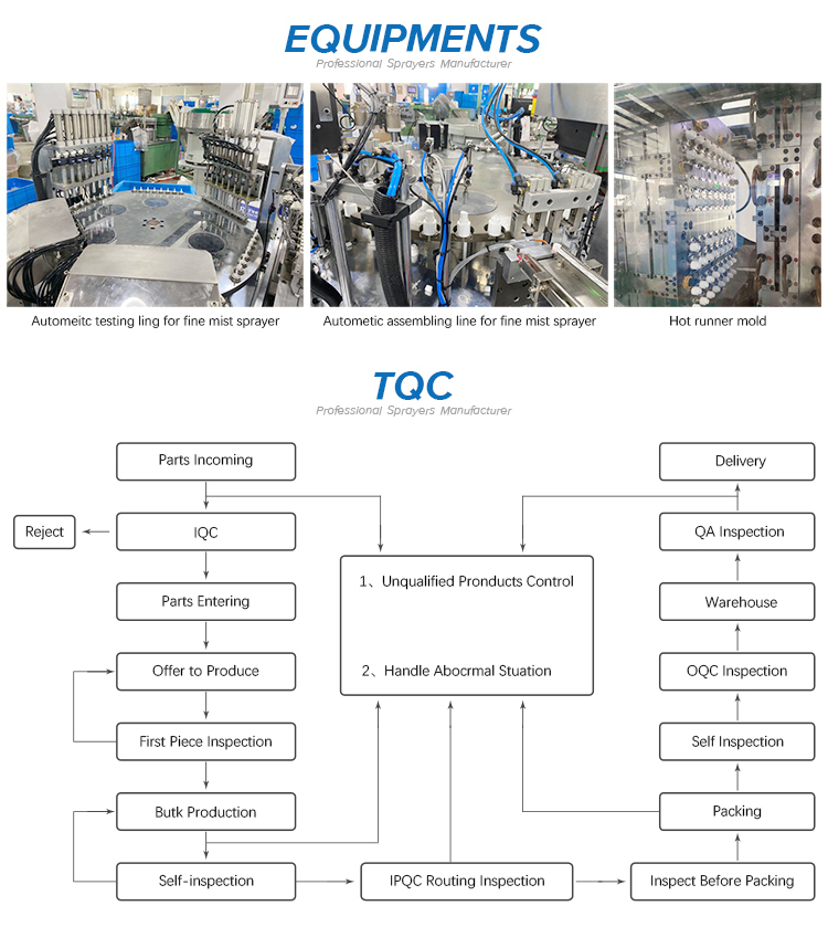Production Line