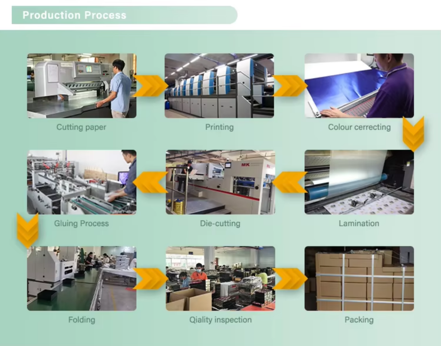 Production Process