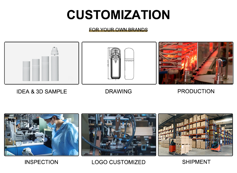 Production Process 1