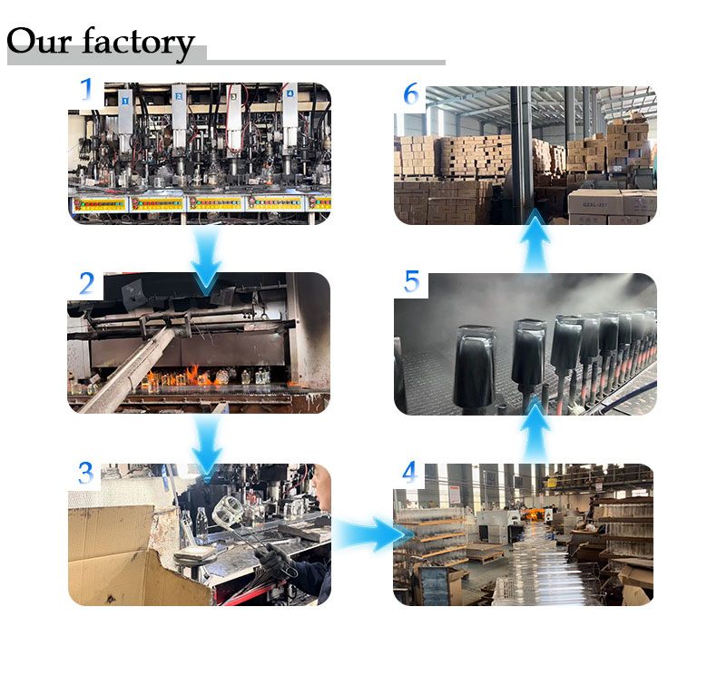 Production Workflow