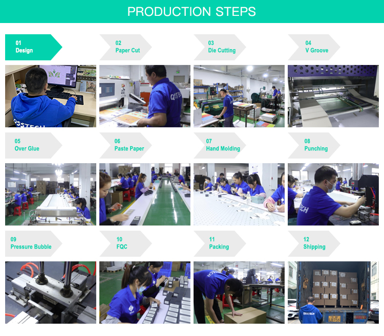 Production Process Chart