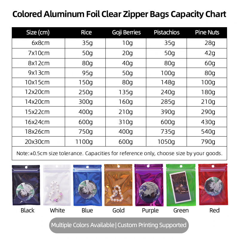 High Grade Clear Reusable Recyclable Stand-Up Pouch Customized Ziplock Packaging Bag for Candy Chocolate Sushi &amp; Pet Food