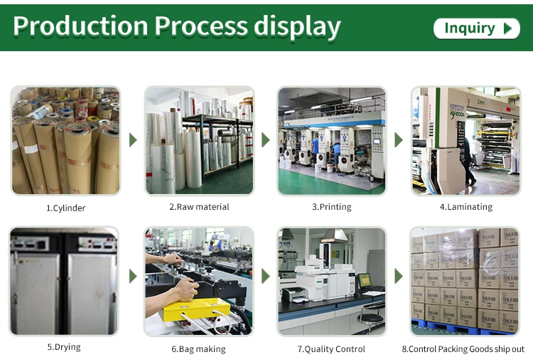 Production Process