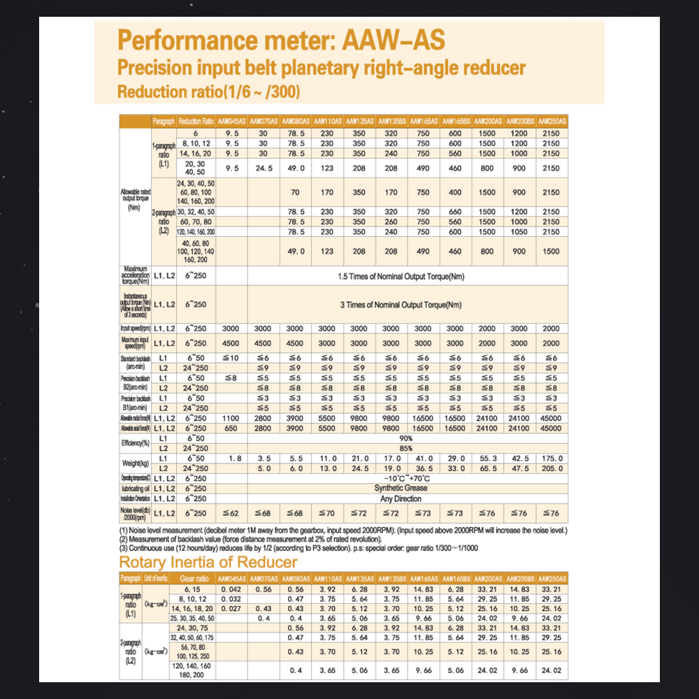Planetary Gearing Arrangement Bevel Gearbox 90 Degree Right Angle TQG Brand Stainless Steel High Precision AAW-AS Series Factory