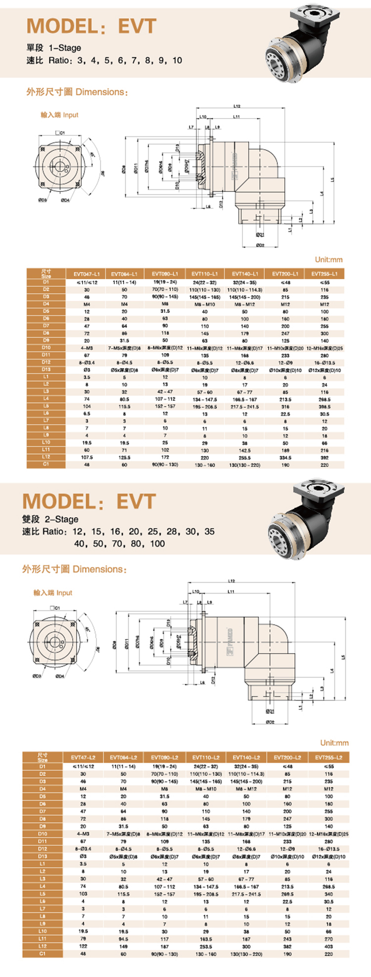 EVT Series Gearbox