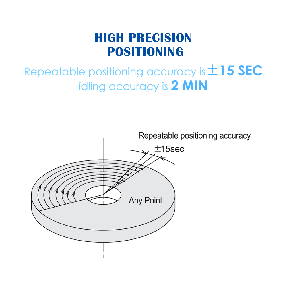 Industrial Helical Gearbox Reducer Hollow Shaft Rotating Platform Planetary Gear Applied to Semiconductor Photovoltaic Equipment