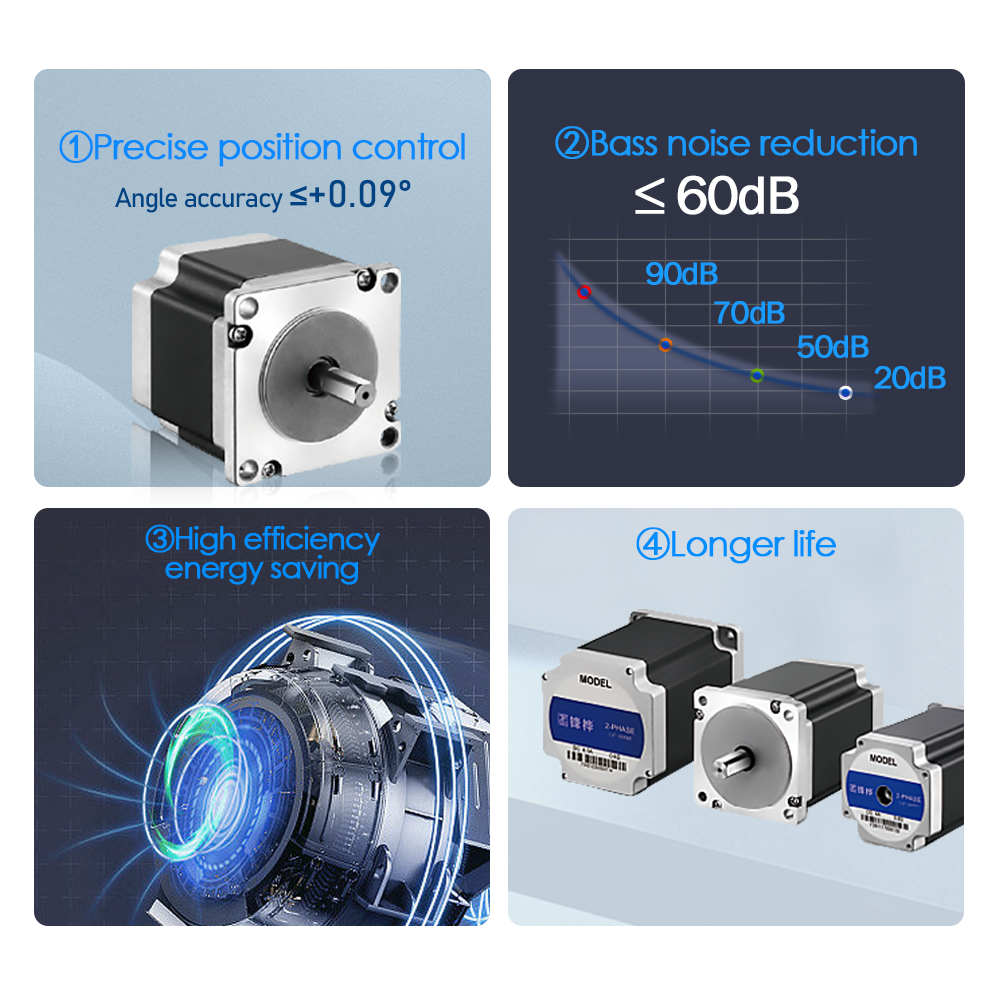 TQG Hybrid NEMA 23 High-Speed Open-Loop Stepper Motor 1000PPR CNC Servo 48V DC 5.0 Nm Torque DM860H Drive Model 3A Rated Current