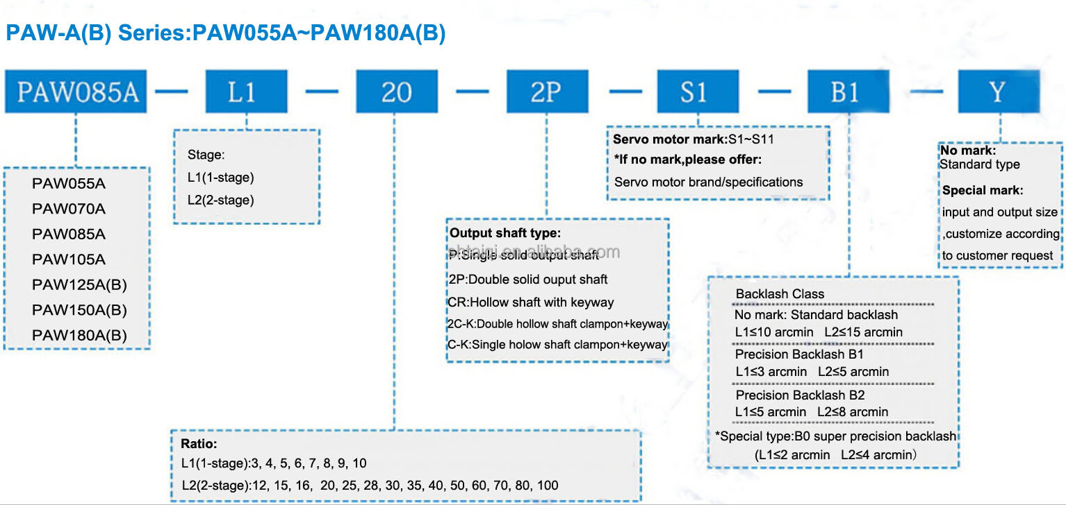 Model Selection Chart