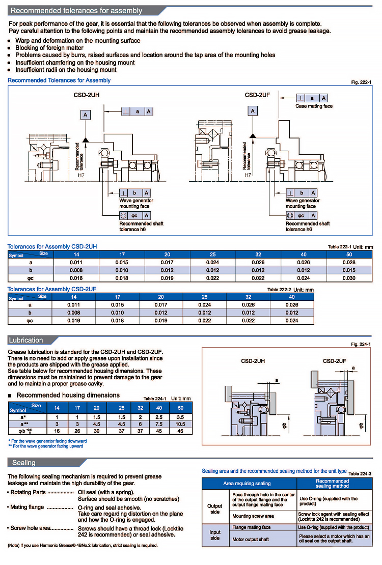 CSD Harmonic Drive Technical Specifications 2