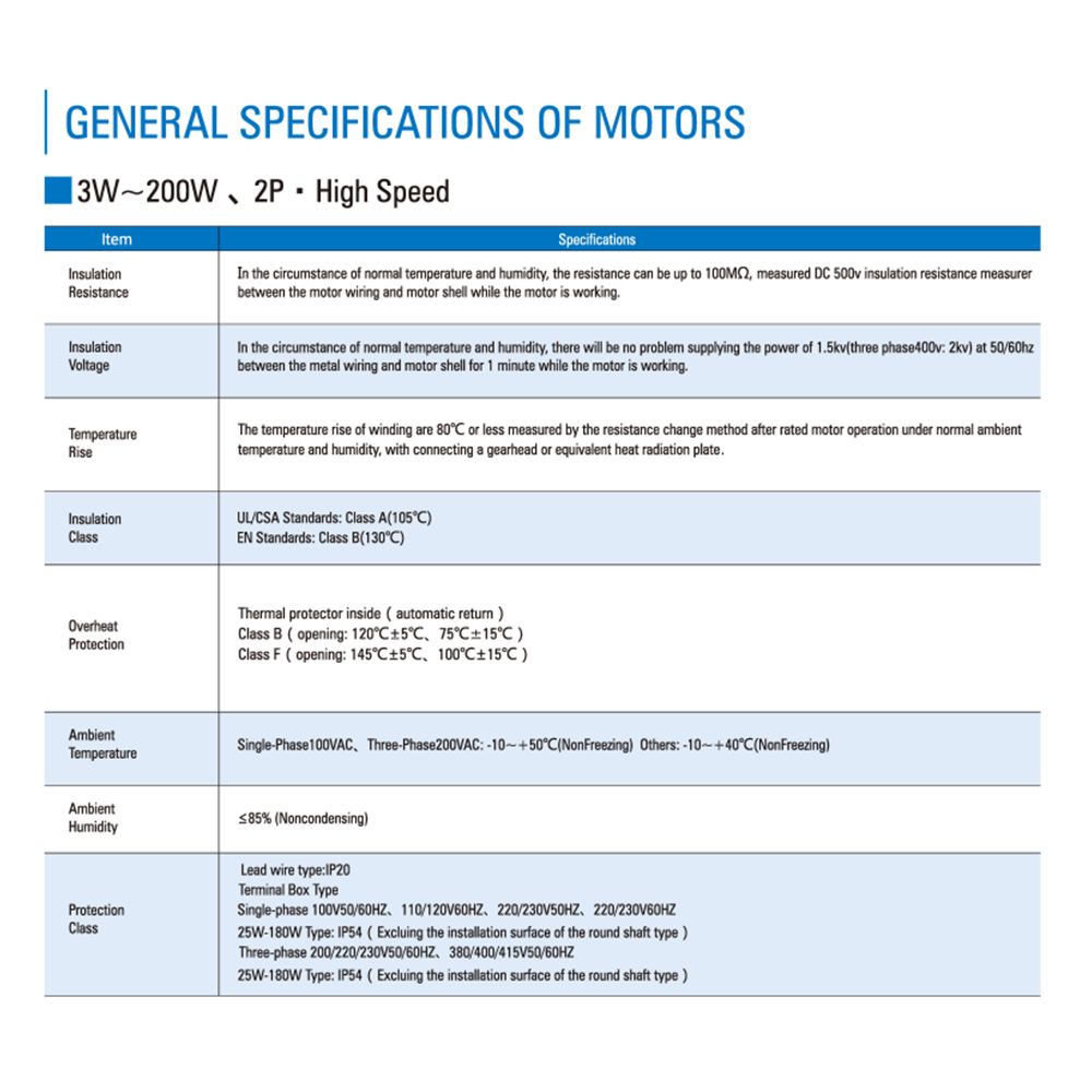 AC Miniature Gear Reduction Motor Low Speed High Torque Three-Phase Induction Motor 10 kW IE4 Efficiency