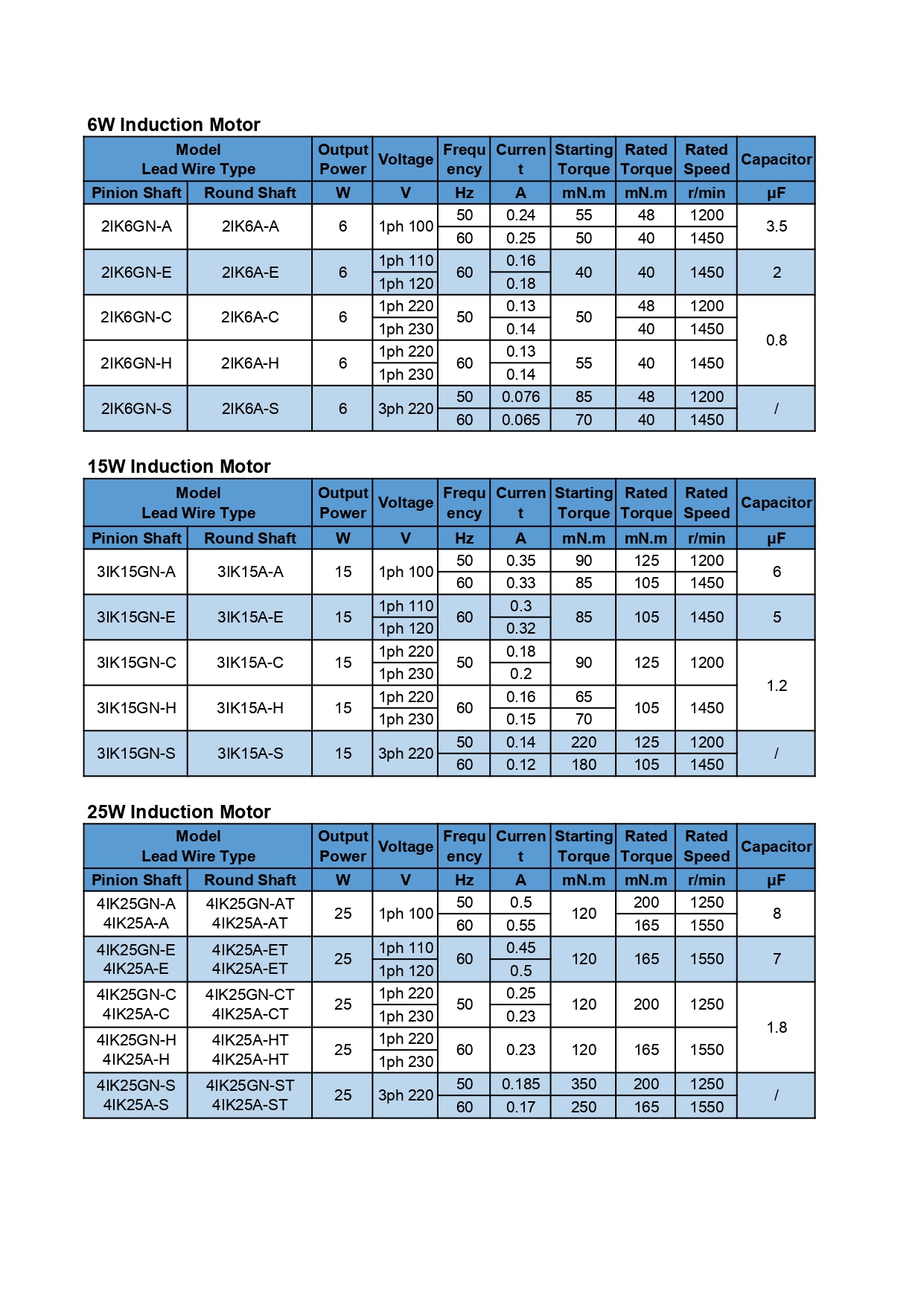 Product View 1