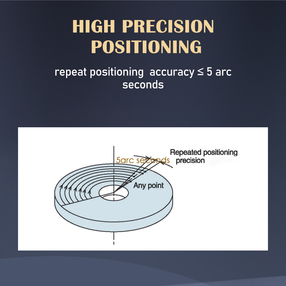 High-Precision Planetary Gearbox for Compact Rotating Joint Transmission Lightweight Robotic Arms