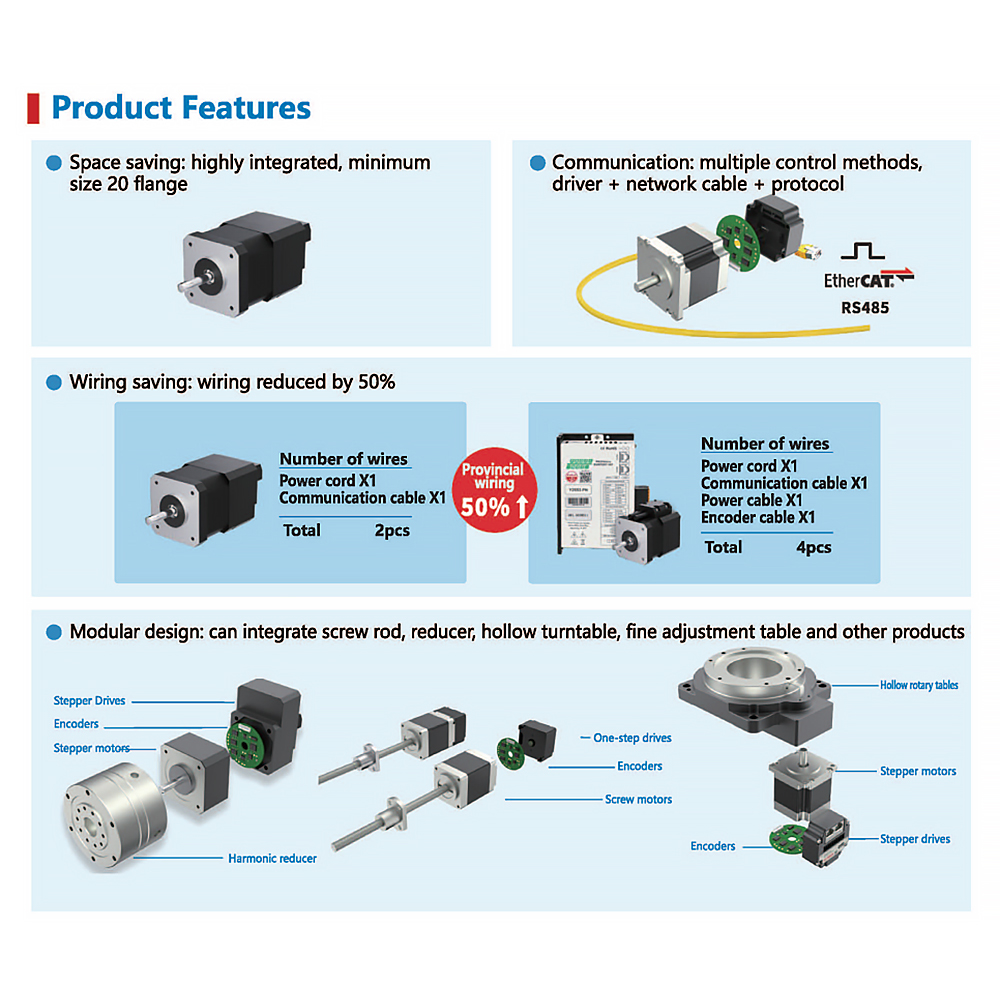 Stepper Motor Driver Kit NEMA 17 Specification 5A DC24V IP67 50W for DC Motors 3D Printers and Arduino Robotics Systems