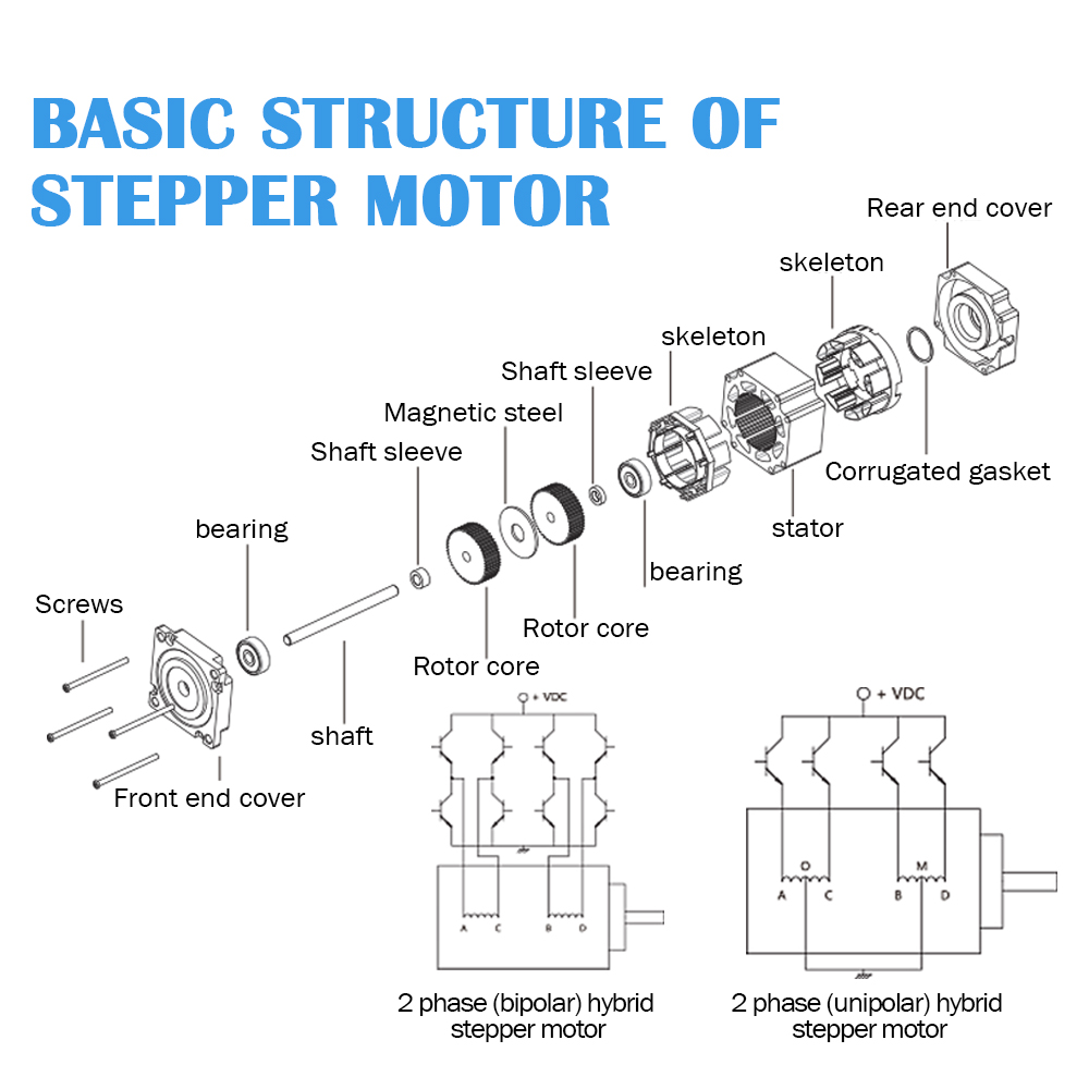 High-Precision TQG NEMA 23 Stepper Motor Open Loop 1.8 Degree Hybrid 3D Printer DC 24V DM860H 5.0Nm Torque CE/CCC/ISO Certified