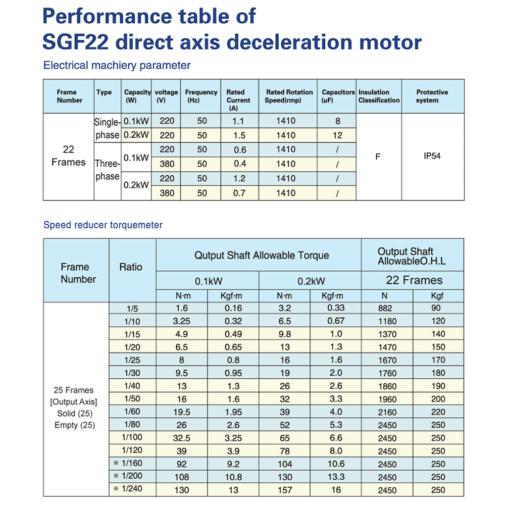 Right Angle Brushless IP65 Waterproof Gear Motor 90 Degree 0.1-15KW High Torque Low Noise DC24V 42mm 3000 RPM Conveyor