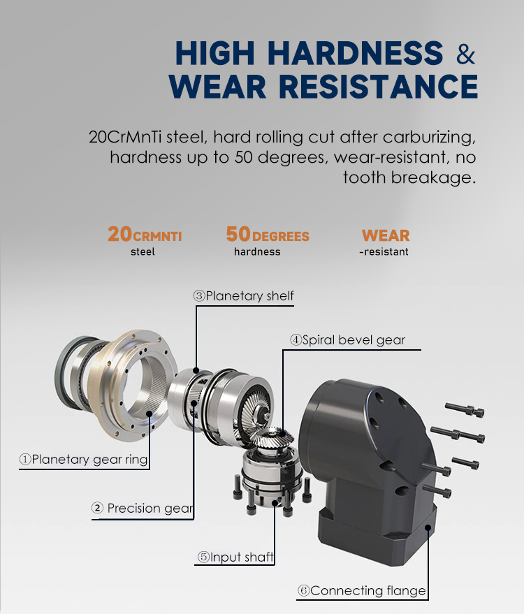 EVT Series Gearbox