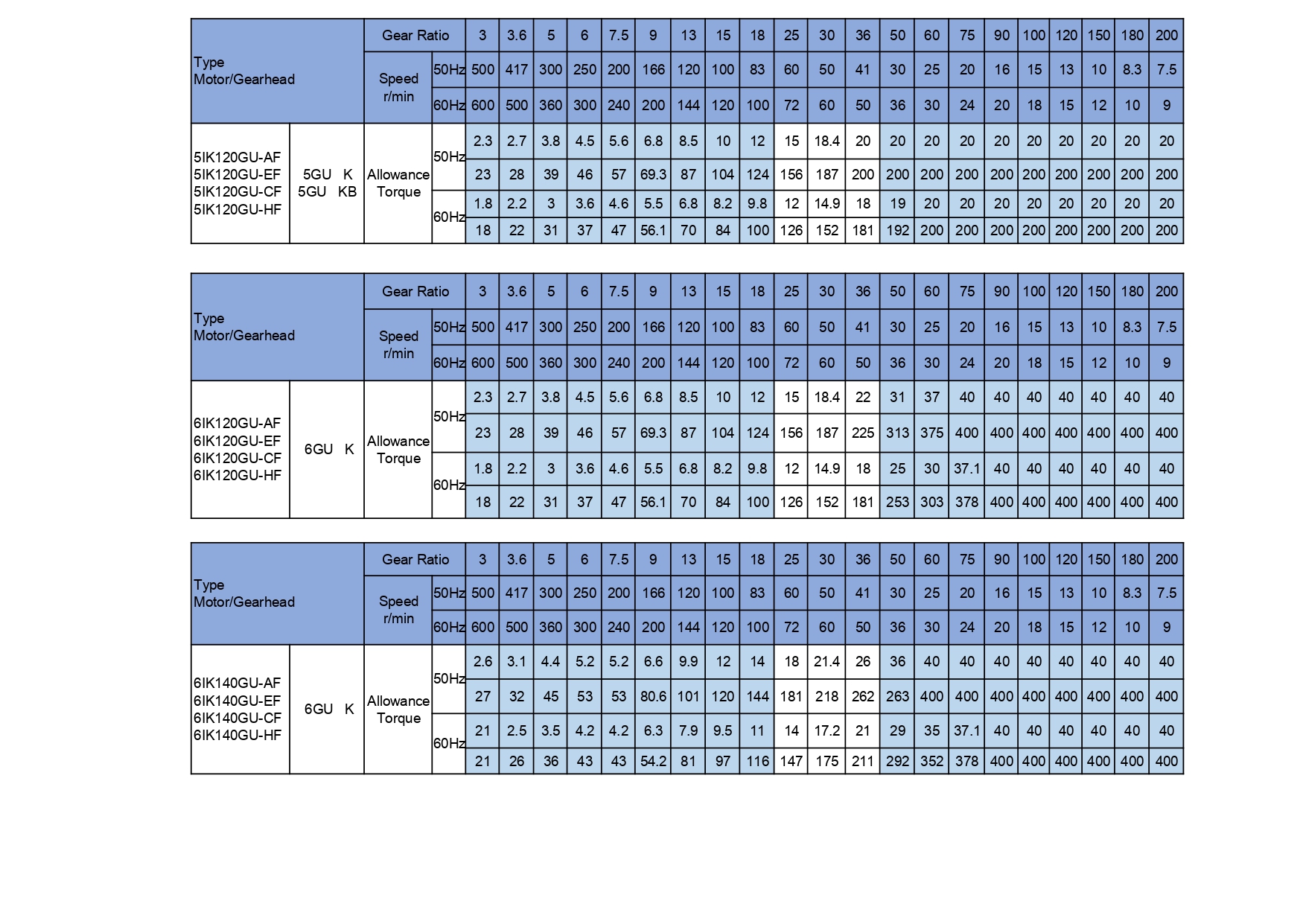 Product View 7