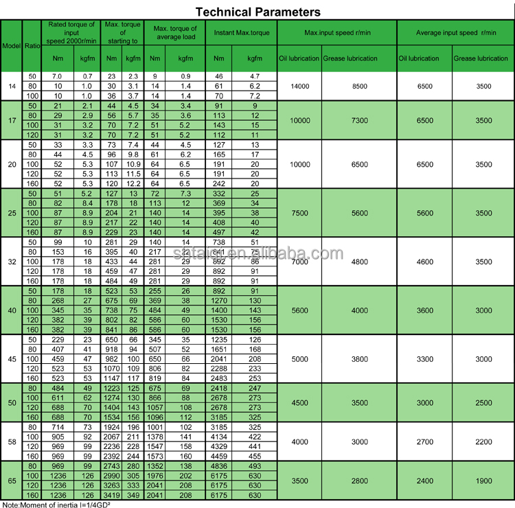 Specifications 1