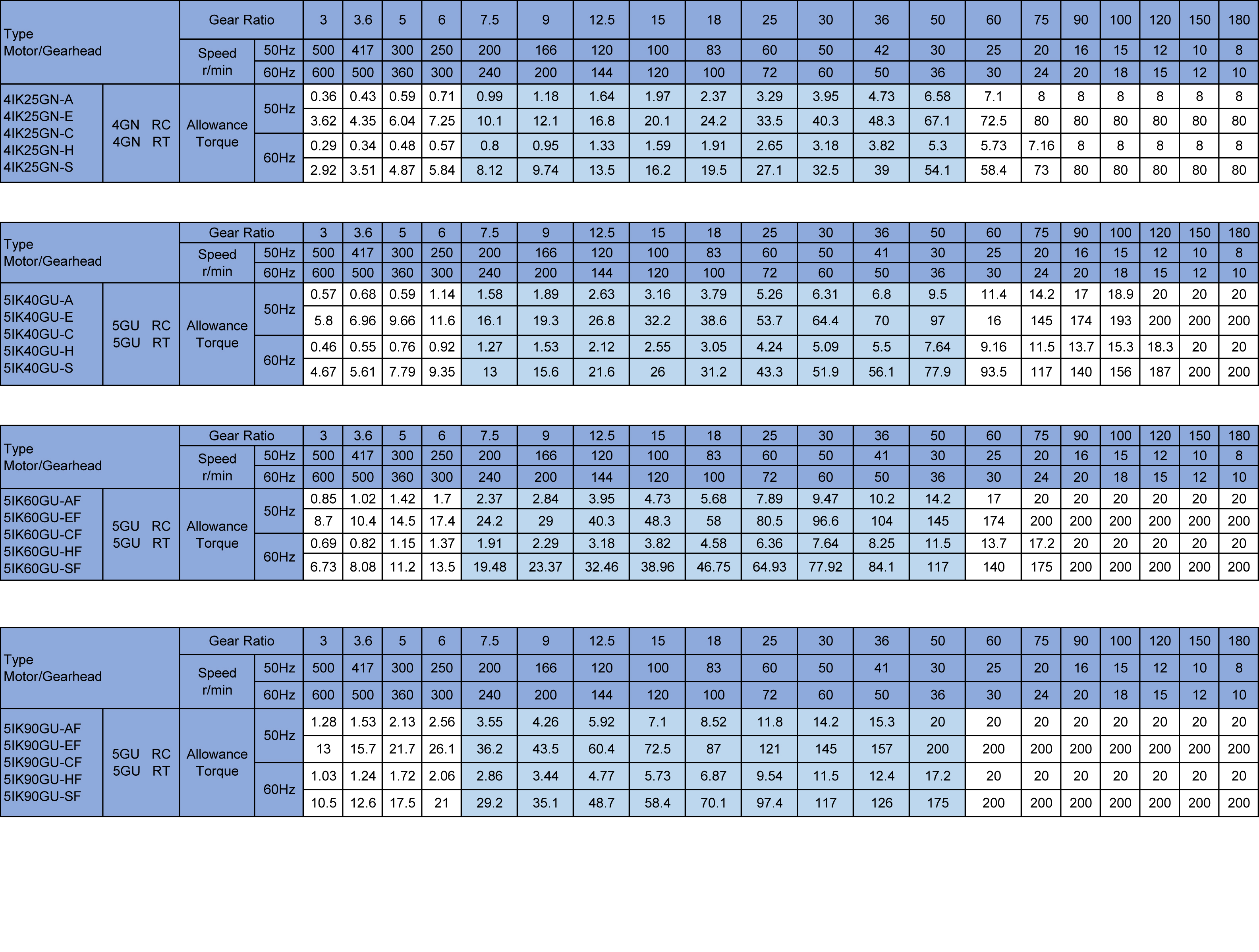 Parameter Chart 1